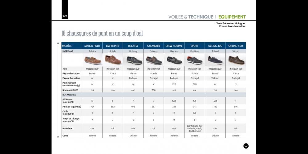 Voiles et Voiliers Image 2