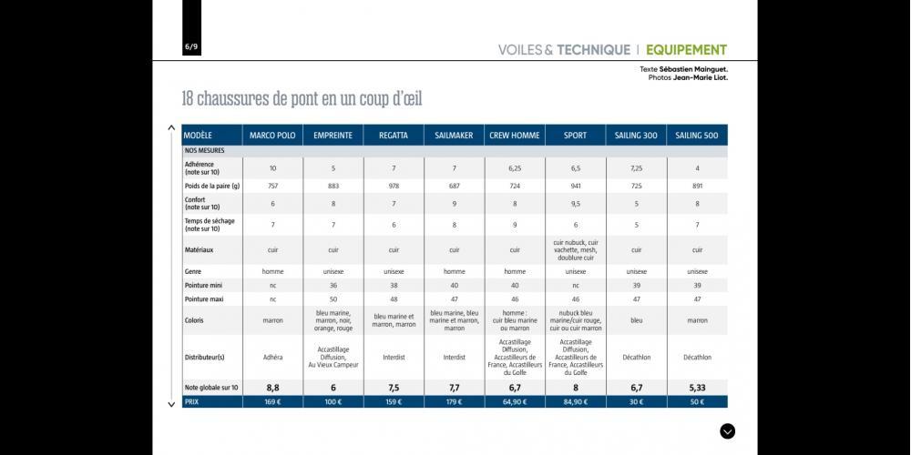 Voiles et Voiliers Image 3